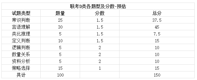 2019陜西事業(yè)單位聯(lián)考筆試時(shí)間已定招聘近萬崗位4月8日出公告！(圖4)