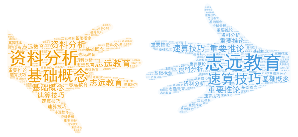 干貨分享【資料分析】基礎(chǔ)概念、速算技巧、重要推論！(圖1)