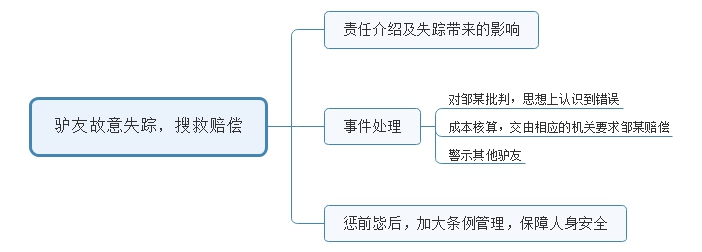 2016年陜西省考（西安行政、黨群系統(tǒng)）面試試題 (圖2)