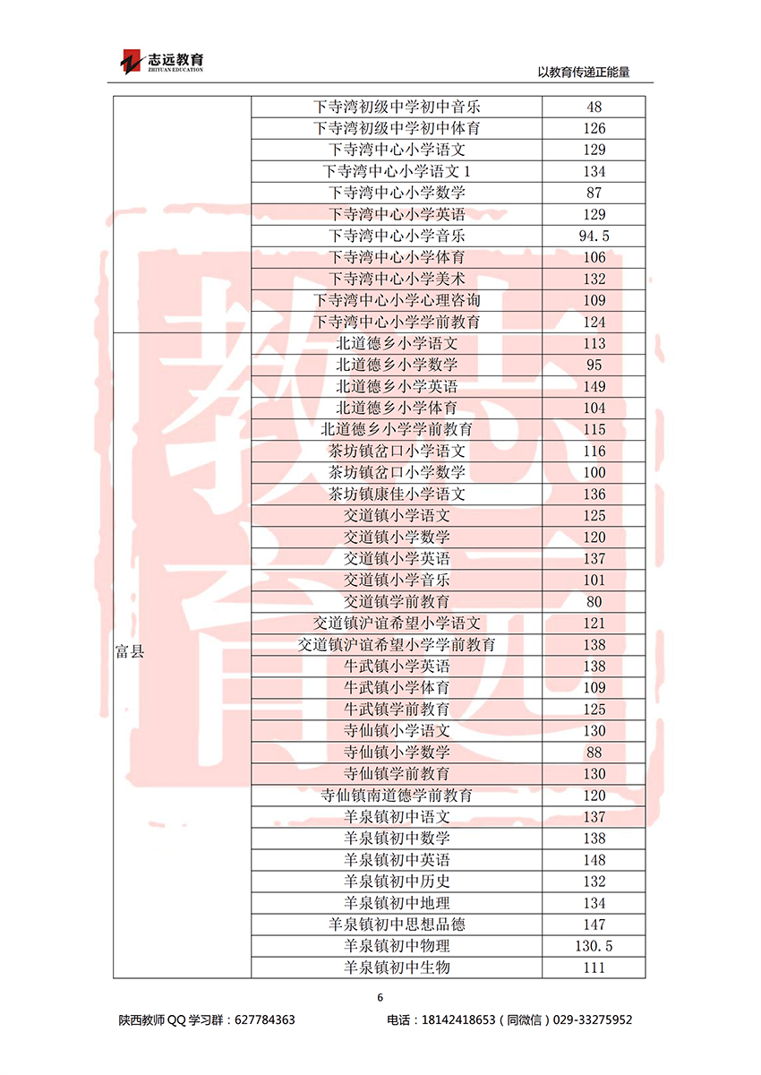 2018延安特崗進面分?jǐn)?shù)線(圖6)