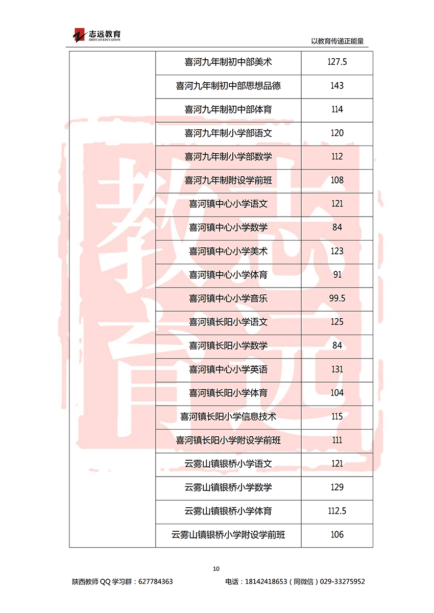 2018安康特崗教師進面分?jǐn)?shù)線！(圖10)