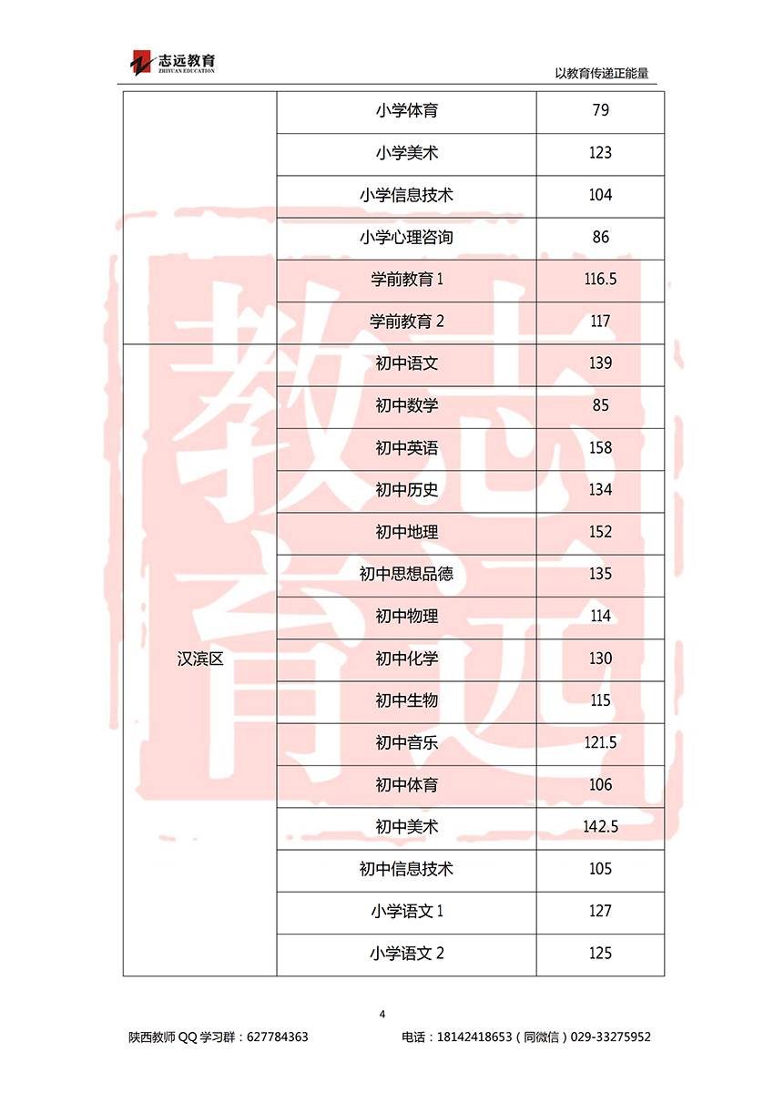 2018安康特崗教師進面分?jǐn)?shù)線！(圖4)