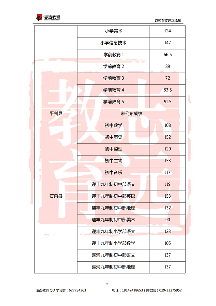 2018安康特崗教師進面分?jǐn)?shù)線！(圖9)
