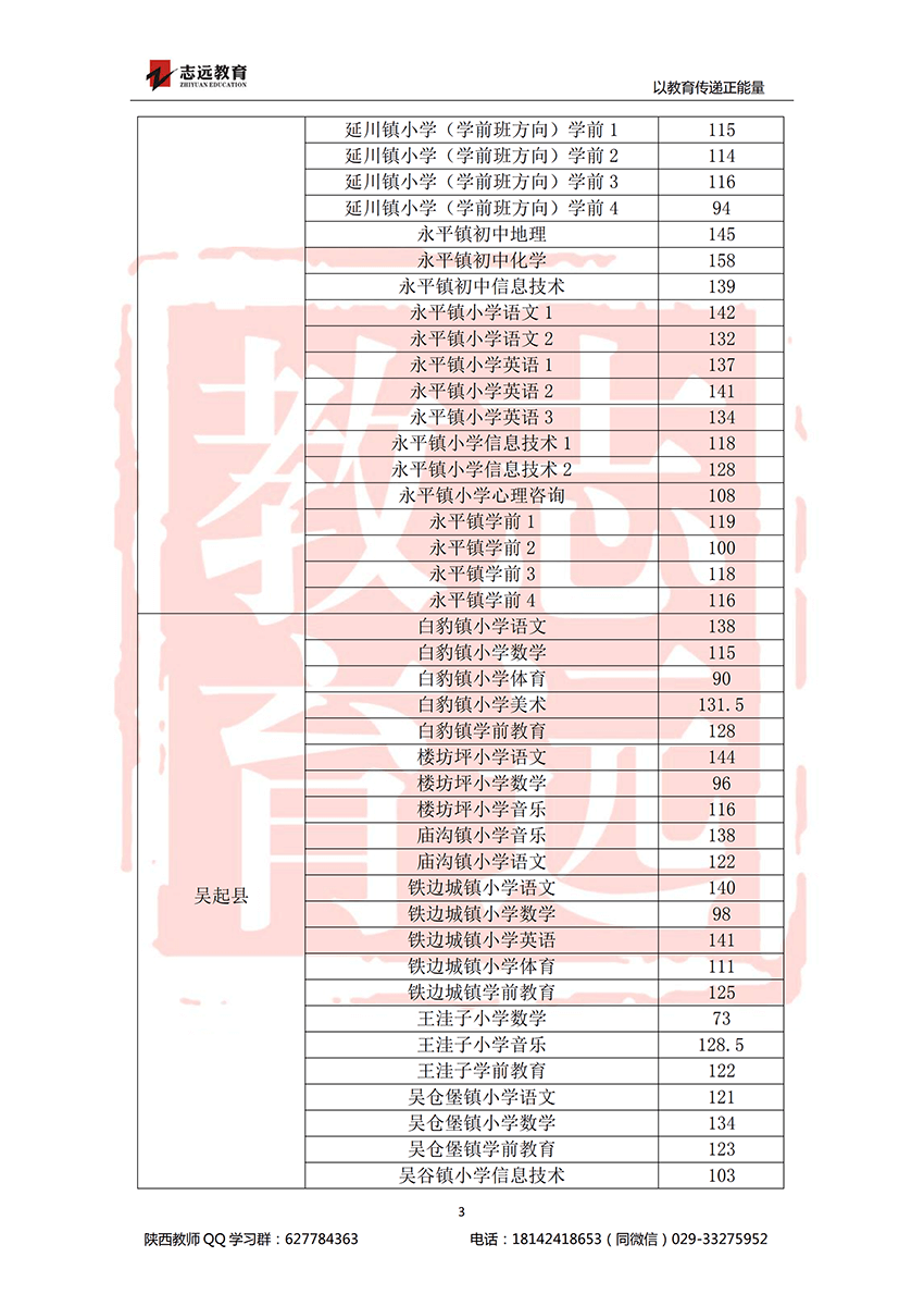 2018延安特崗進面分?jǐn)?shù)線(圖3)