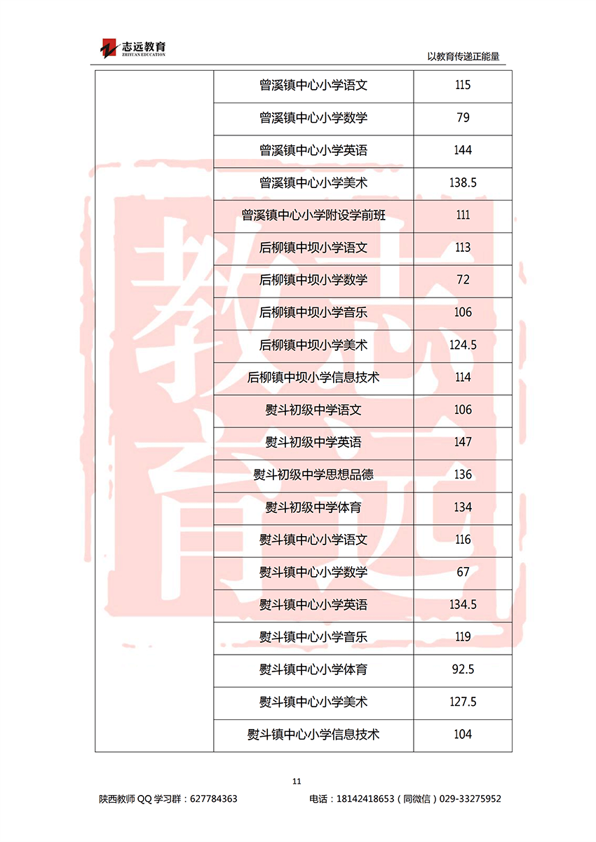 2018安康特崗教師進面分?jǐn)?shù)線！(圖11)