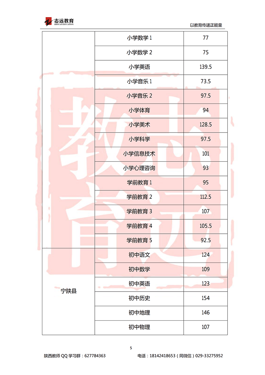 2018安康特崗教師進面分?jǐn)?shù)線！(圖5)