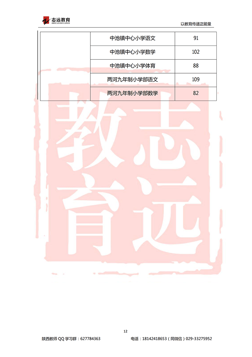 2018安康特崗教師進面分?jǐn)?shù)線！(圖12)