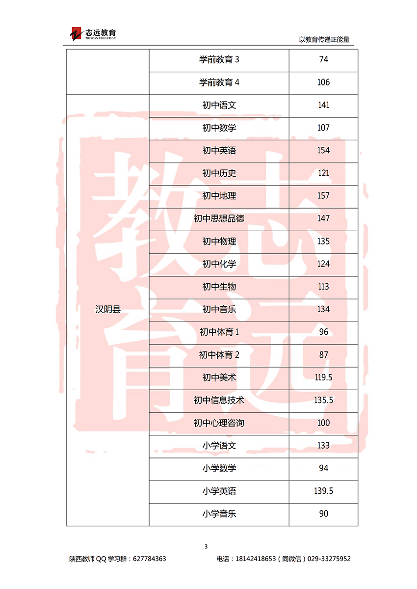 2018安康特崗教師進面分?jǐn)?shù)線！(圖3)