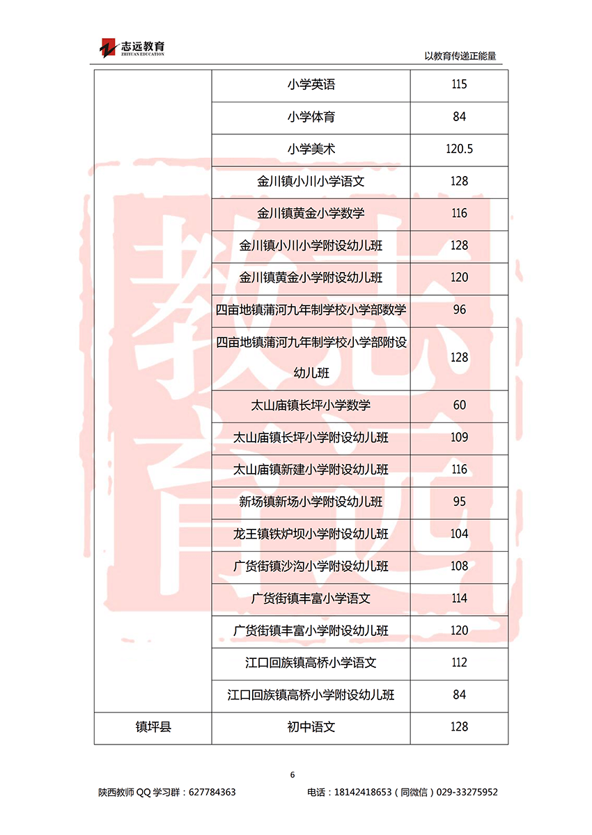 2018安康特崗教師進面分?jǐn)?shù)線！(圖6)