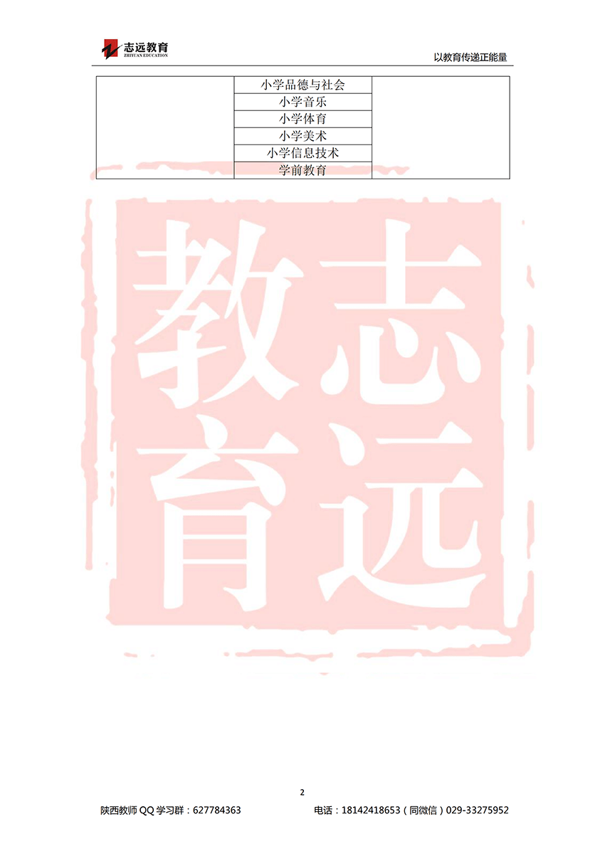 2018咸陽(yáng)特崗進(jìn)面分?jǐn)?shù)線(圖2)