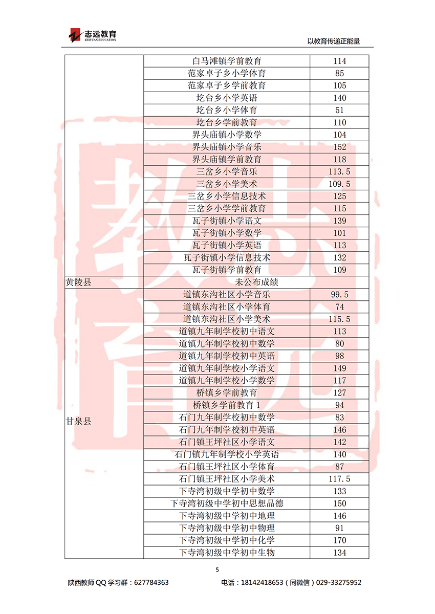 2018延安特崗進面分?jǐn)?shù)線(圖5)