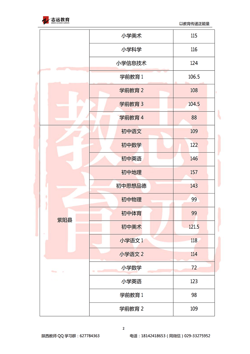 2018安康特崗教師進面分?jǐn)?shù)線！(圖2)