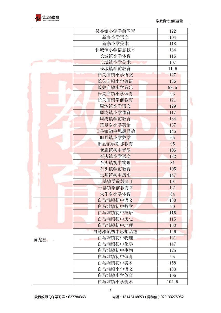 2018延安特崗進面分?jǐn)?shù)線(圖4)