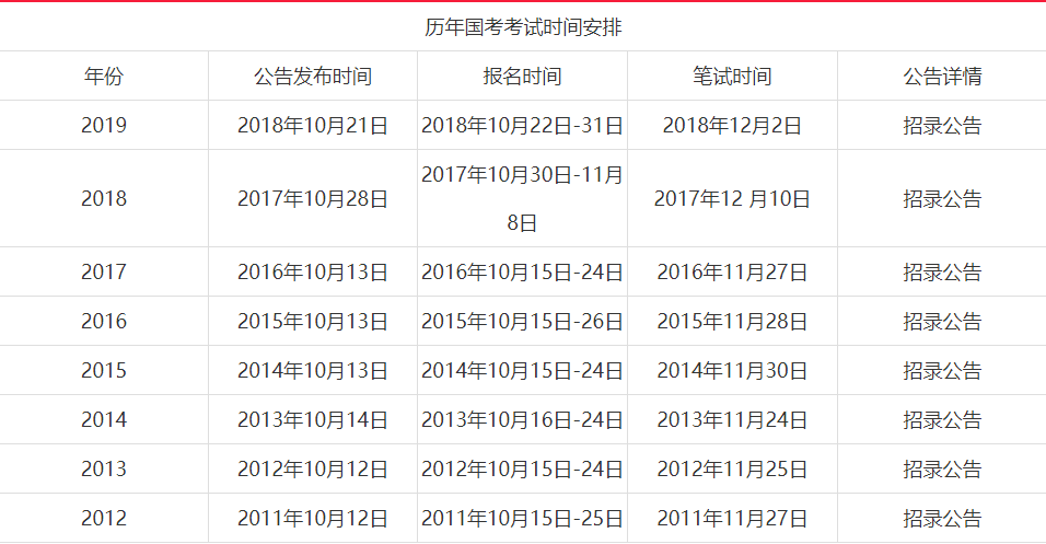 陜西國考2020報(bào)名時(shí)間(圖1)