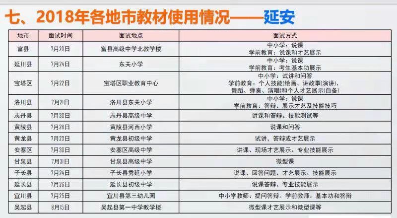 2018年延安各地特崗教師面試地點(diǎn)及面試方式！(圖1)