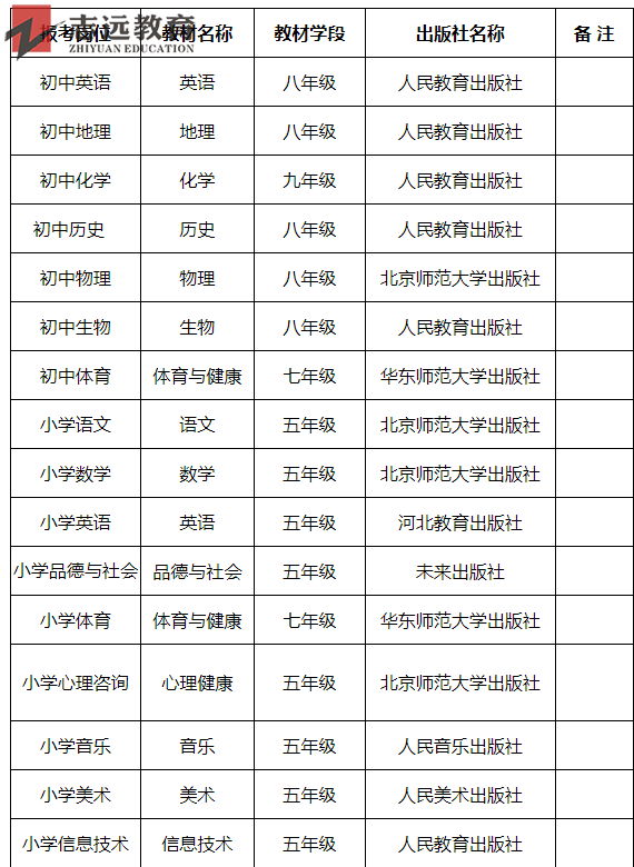 2019寶雞特崗教師招聘面試講課使用教材及版本(扶風縣)(圖1)