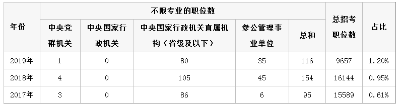 2020年公務員考試公告馬上來了，如何才能更好的選擇崗位呢？(圖2)