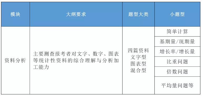 2020年國家公務(wù)員考試公共科目大綱解讀！