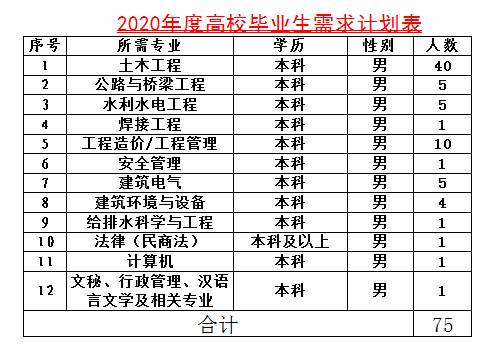 陜西航天建設(shè)集團(tuán)有限公司招聘公告(75人)(圖1) 陜西航天建設(shè)集團(tuán)有限公司招聘公告(75人)(圖1)