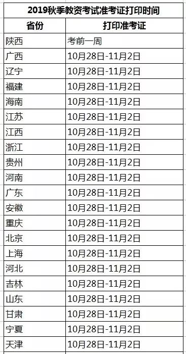 準(zhǔn)考證 | 教師資格筆試準(zhǔn)考證打印時(shí)間與流程！(圖1)
