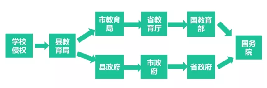 教師資格證《綜合素質(zhì)》核心考點(diǎn)速記，讓你考試輕松提高30分(圖2)