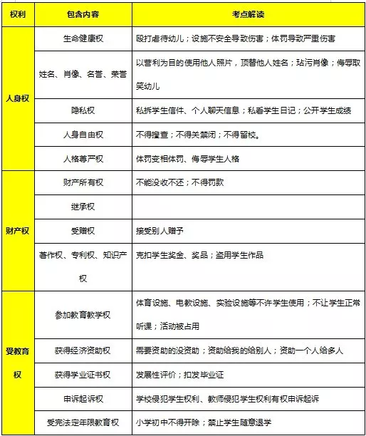 教師資格證《綜合素質(zhì)》核心考點(diǎn)速記，讓你考試輕松提高30分(圖5)