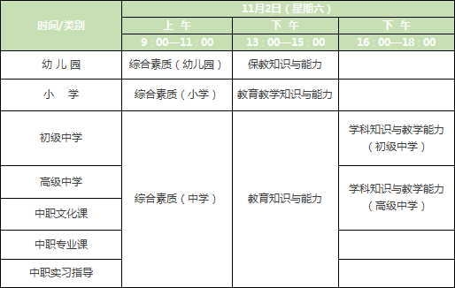 2019下半年陜西教資筆試考前重要提醒！(圖3)