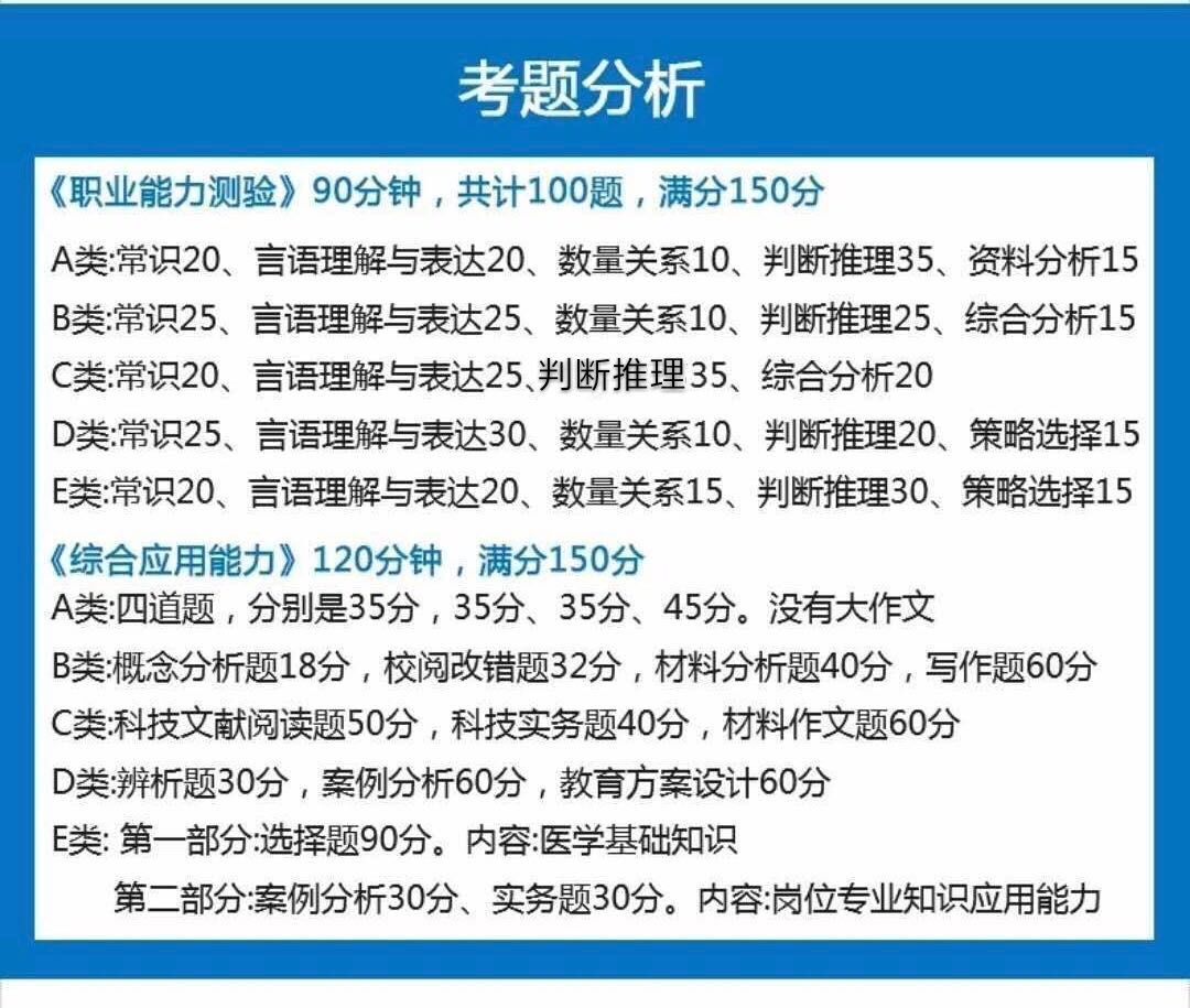【收藏】陜西事業(yè)單位聯(lián)考考什么？ABCDE類(lèi)考點(diǎn)分值分布！(圖1)