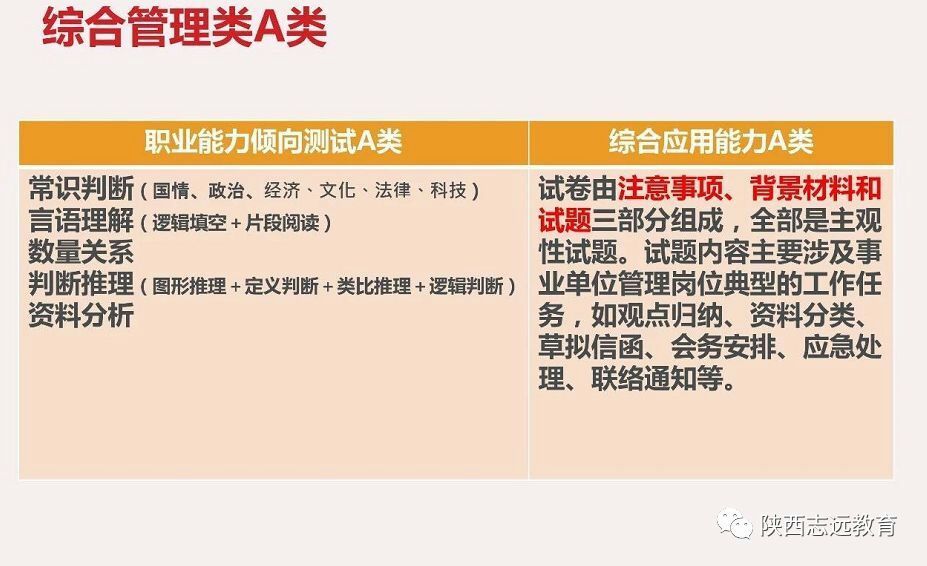 【收藏】陜西事業(yè)單位聯(lián)考考什么？ABCDE類(lèi)考點(diǎn)分值分布！(圖2)