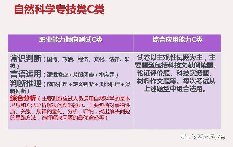 【收藏】陜西事業(yè)單位聯(lián)考考什么？ABCDE類(lèi)考點(diǎn)分值分布！(圖4)