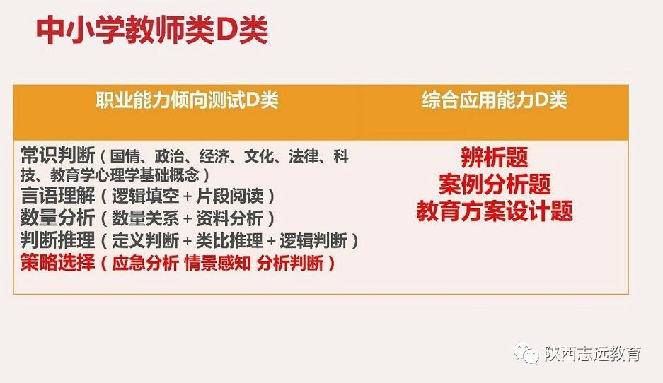 【收藏】陜西事業(yè)單位聯(lián)考考什么？ABCDE類(lèi)考點(diǎn)分值分布！(圖5)