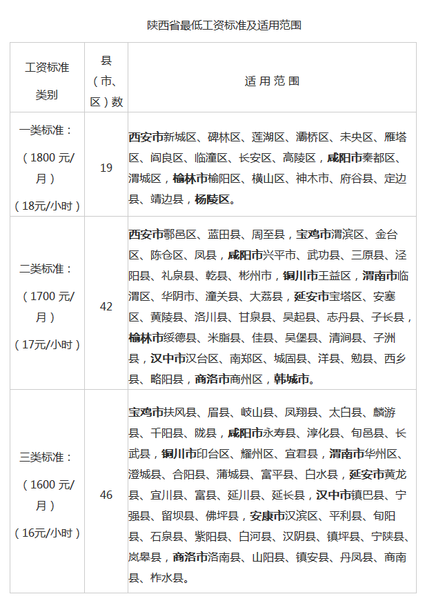 招523人！陜西書記員待遇如何？你了解了嗎？(圖1)