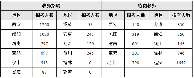 想要報教師崗的同學(xué)，看看特崗和招教的崗位怎么報考？(圖1)