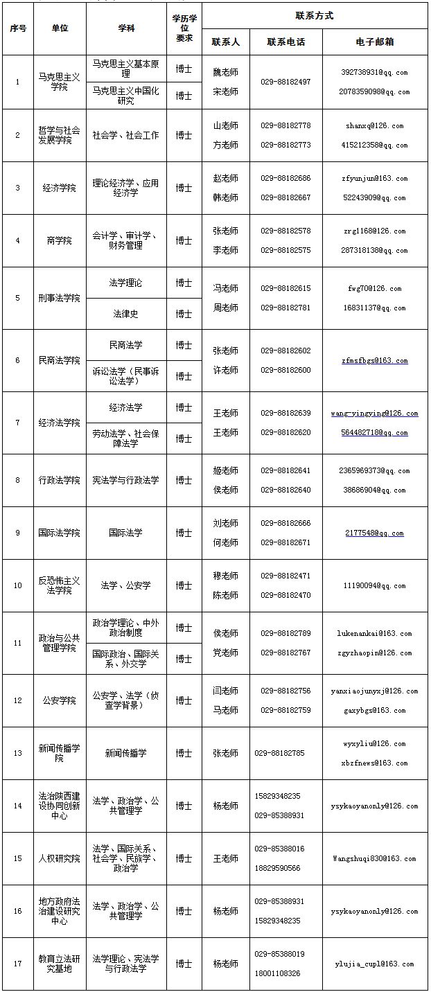 西北政法大學教學科研崗招聘公告(圖1)