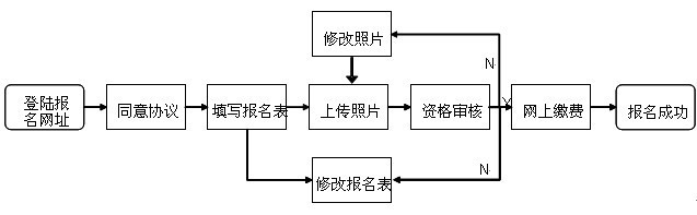 2020年西安市公開招聘中小學(xué)（事業(yè)單位）教師網(wǎng)上報名須知（內(nèi)附報名流程）(圖1)