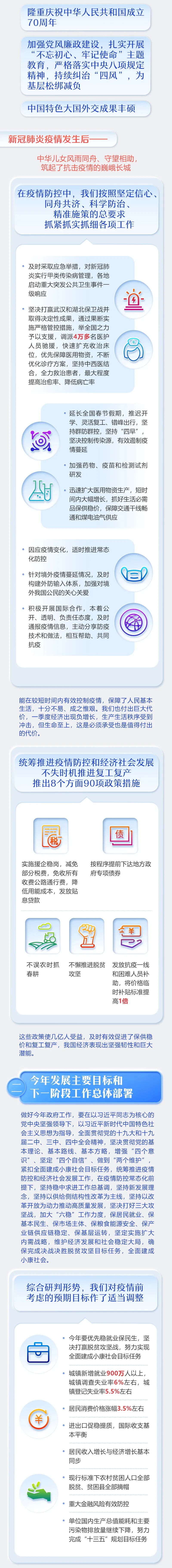 最全！2020年《政府工作報告》一圖全讀懂(圖2)