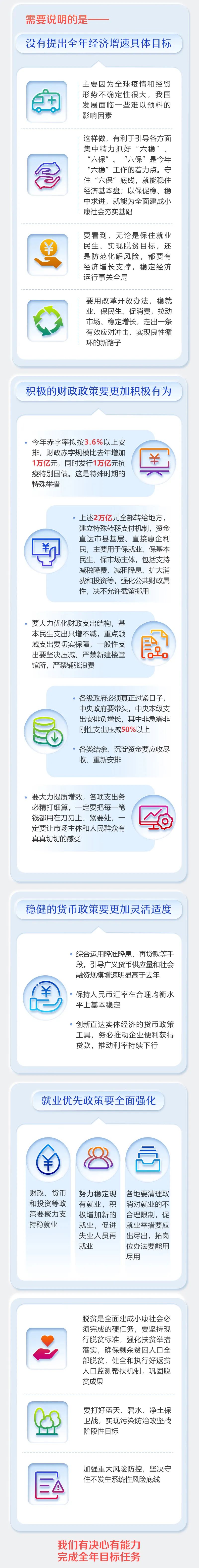 最全！2020年《政府工作報告》一圖全讀懂(圖3)