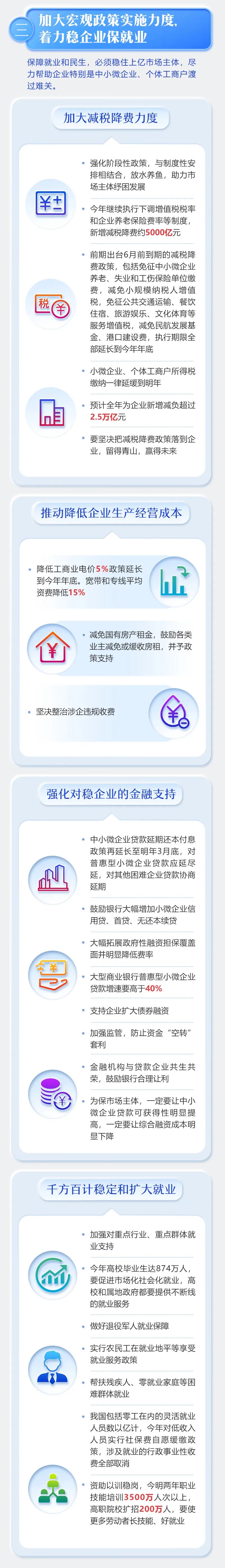 最全！2020年《政府工作報告》一圖全讀懂(圖4)