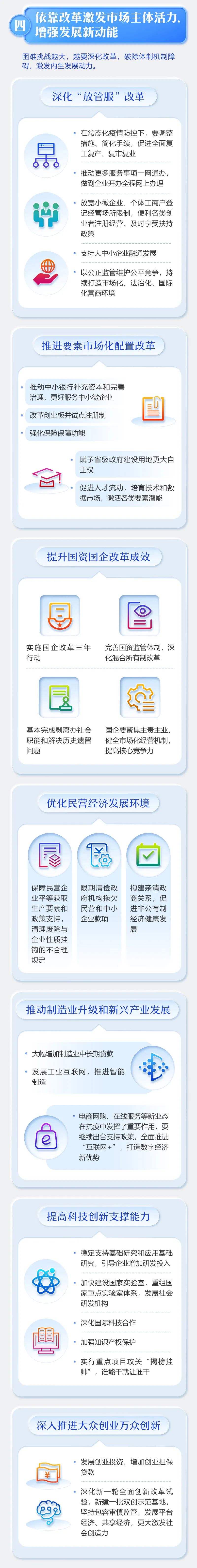 最全！2020年《政府工作報告》一圖全讀懂(圖5)