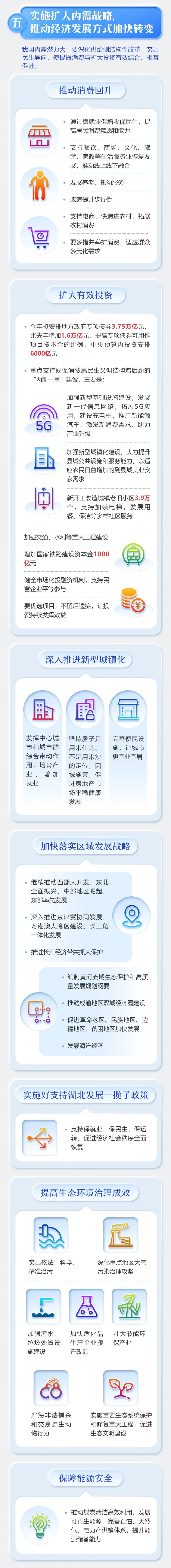 最全！2020年《政府工作報告》一圖全讀懂(圖6)