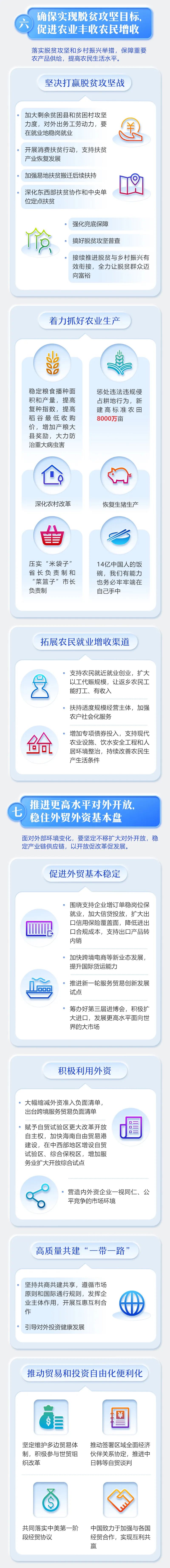 最全！2020年《政府工作報告》一圖全讀懂(圖7)