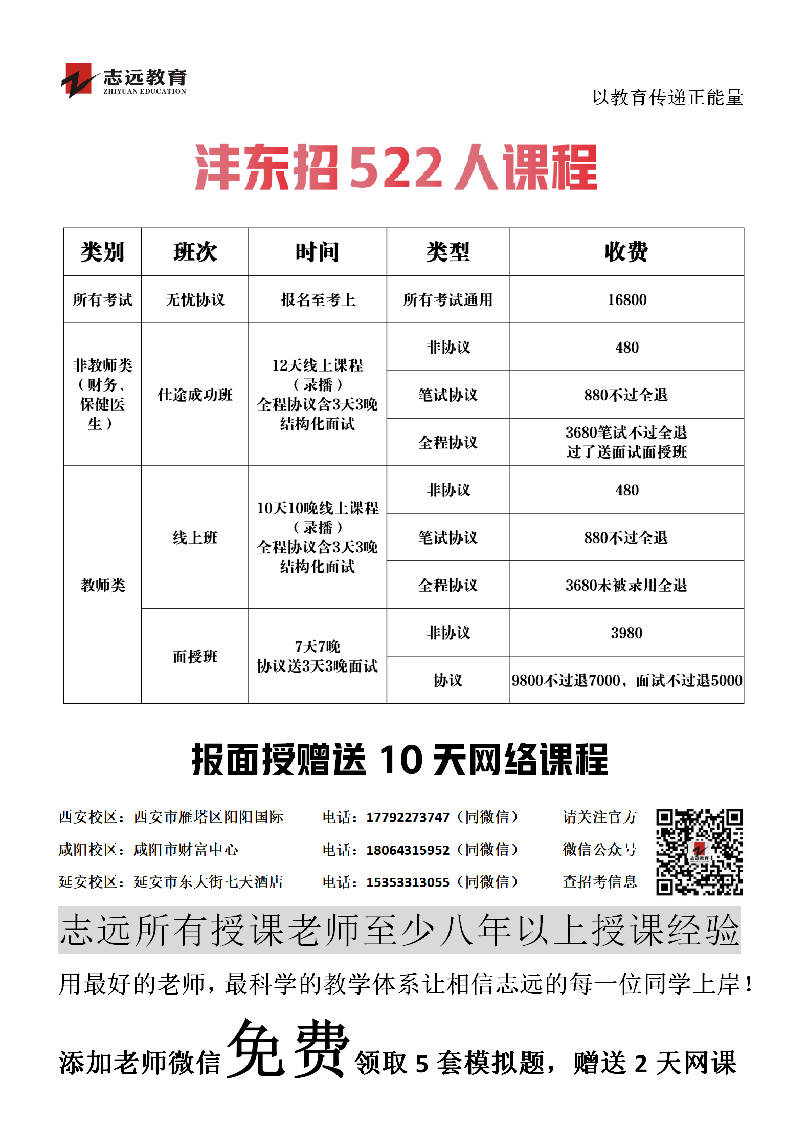 西咸新區(qū)灃東新城管委會及下屬管理服務機構(gòu)2020年公開招聘工作人員公告(圖1)