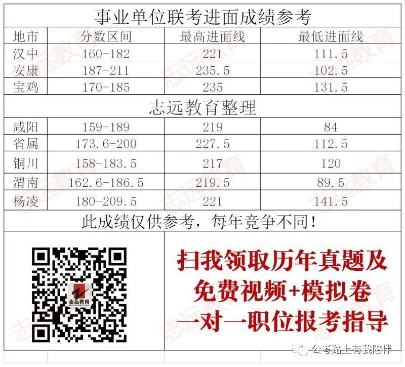 事業(yè)單位教師崗歷年分?jǐn)?shù)分析及報(bào)考指導(dǎo)(圖3) 事業(yè)單位教師崗歷年分?jǐn)?shù)分析及報(bào)考指導(dǎo)(圖3)