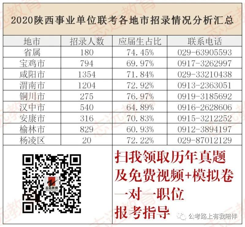 事業(yè)單位教師崗歷年分?jǐn)?shù)分析及報(bào)考指導(dǎo)(圖1) 事業(yè)單位教師崗歷年分?jǐn)?shù)分析及報(bào)考指導(dǎo)(圖1)