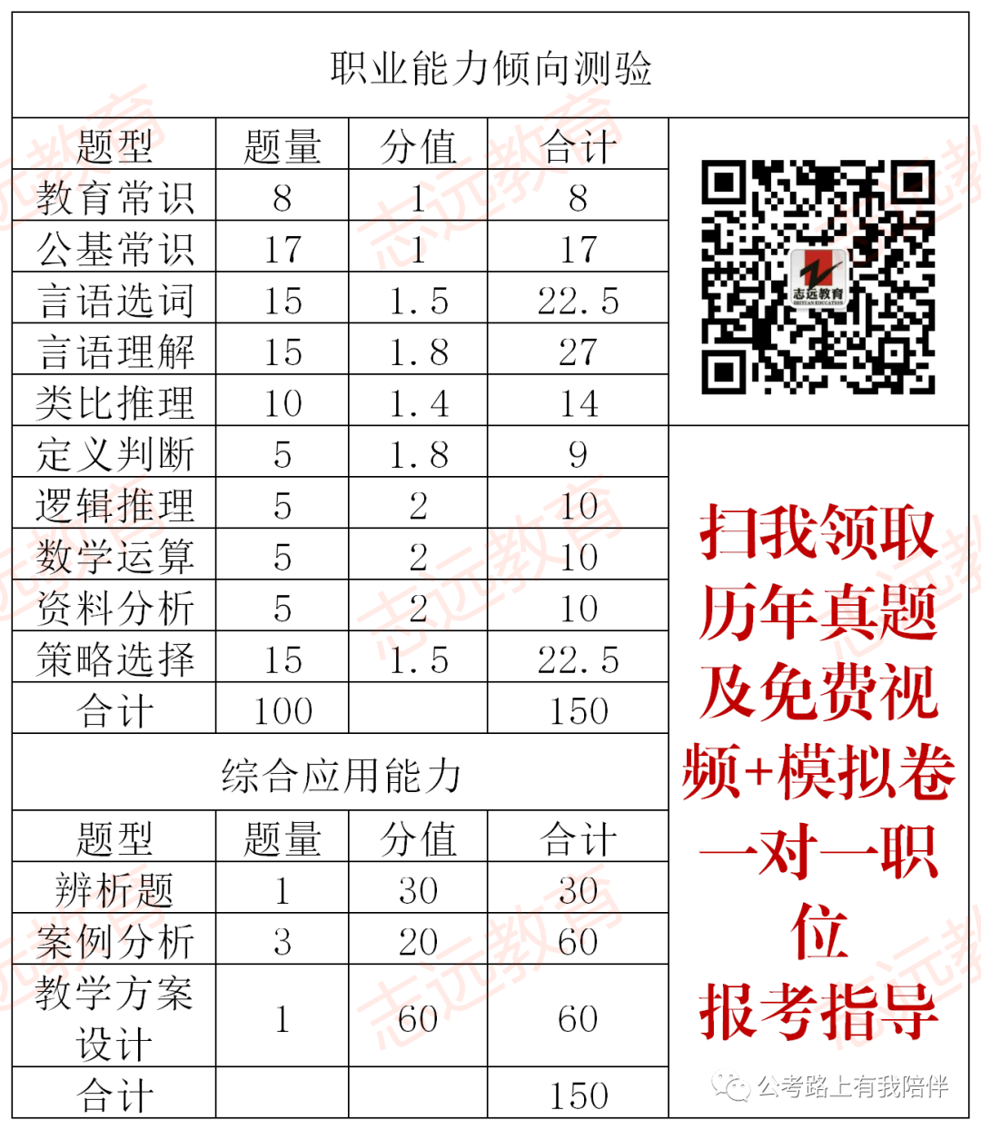 事業(yè)單位教師崗歷年分?jǐn)?shù)分析及報(bào)考指導(dǎo)(圖2) 事業(yè)單位教師崗歷年分?jǐn)?shù)分析及報(bào)考指導(dǎo)(圖2)