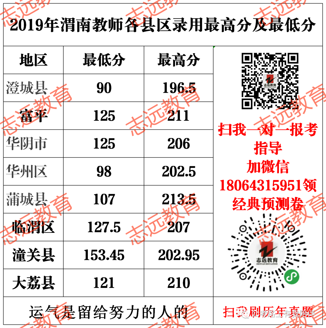 事業(yè)單位教師崗歷年分?jǐn)?shù)分析及報(bào)考指導(dǎo)(圖6) 事業(yè)單位教師崗歷年分?jǐn)?shù)分析及報(bào)考指導(dǎo)(圖6)