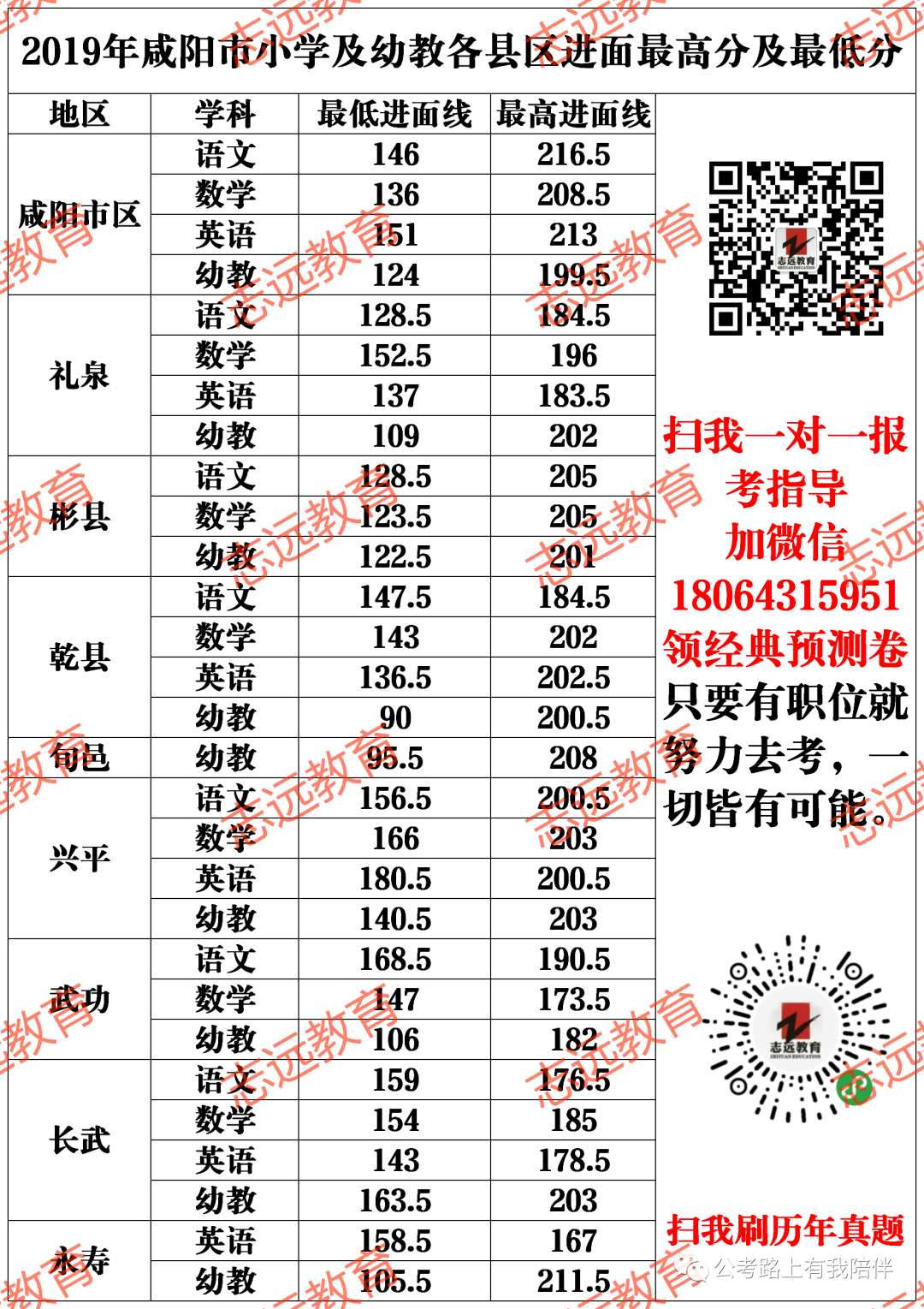 事業(yè)單位教師崗歷年分?jǐn)?shù)分析及報(bào)考指導(dǎo)(圖5) 事業(yè)單位教師崗歷年分?jǐn)?shù)分析及報(bào)考指導(dǎo)(圖5)