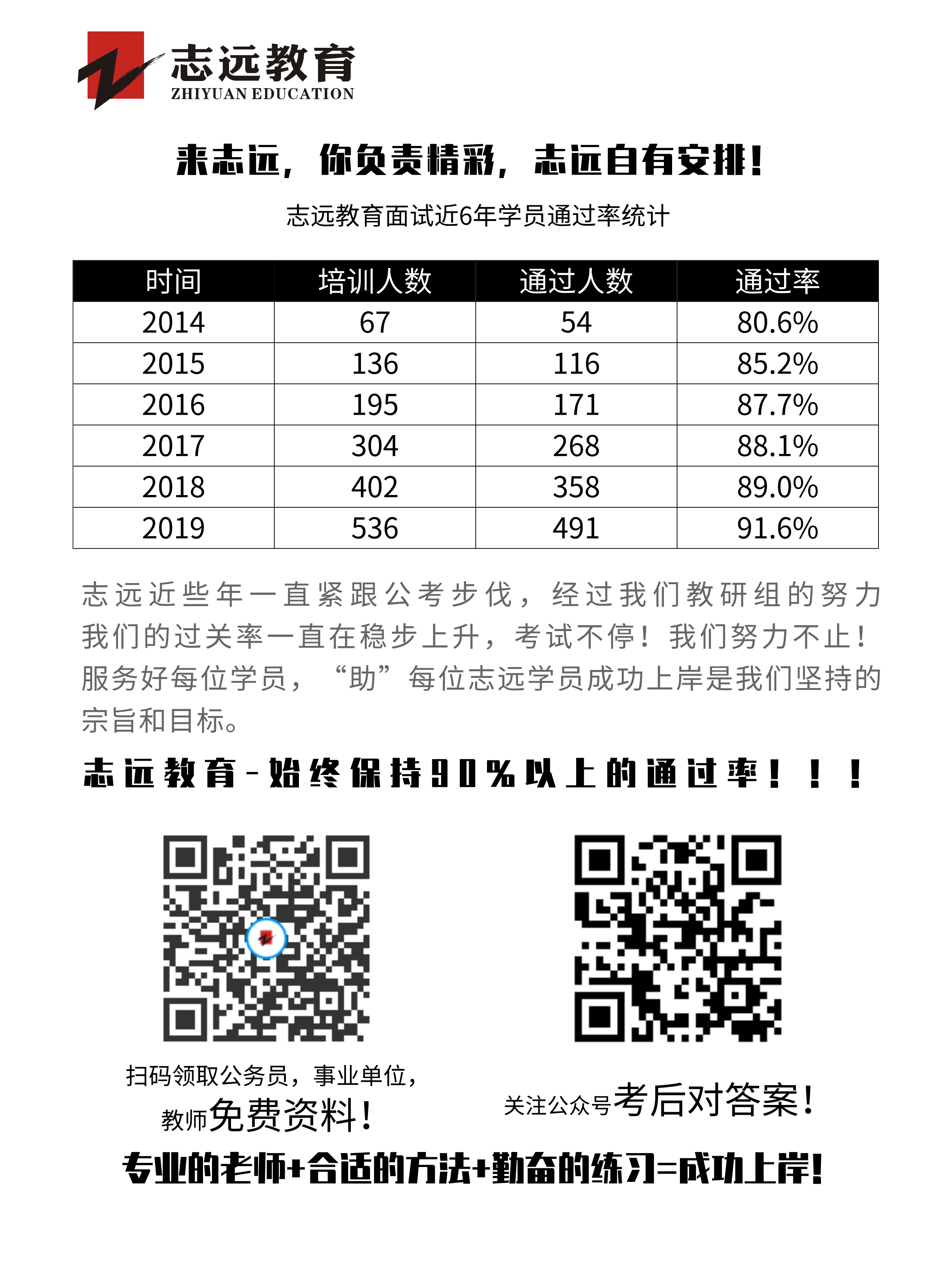 2020年陜西事業(yè)單位聯(lián)考D類教師《職測》筆試對(duì)答案！ (圖7)