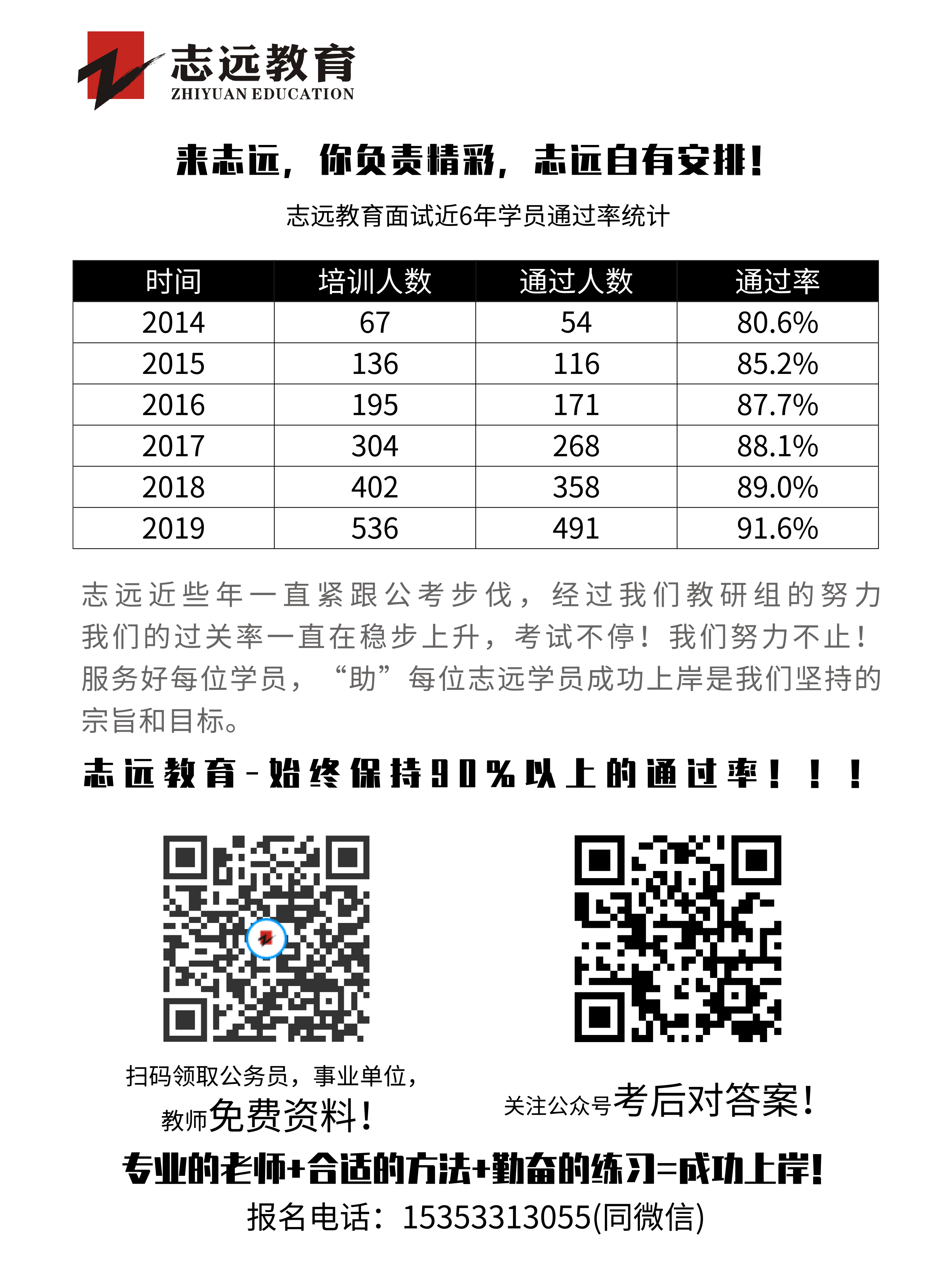 2020年榆林事業(yè)單位聯(lián)考D類教師《職測(cè)》筆試對(duì)答案！ (圖3)