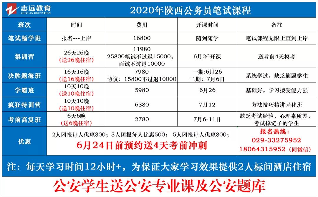 重點(diǎn)關(guān)注！2020年陜西申論abc卷有何區(qū)別(圖1)